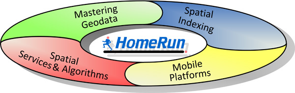 HomeRun Overview